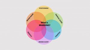 Branding_For Eventbrite 2